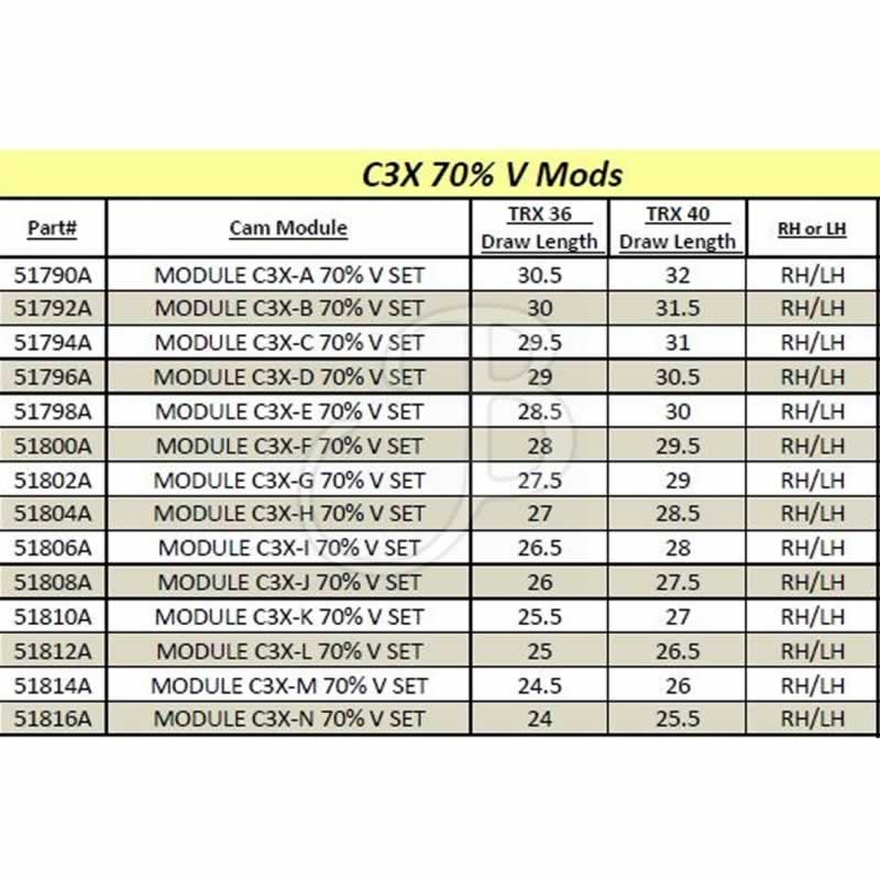 Mathews Module C3X 70